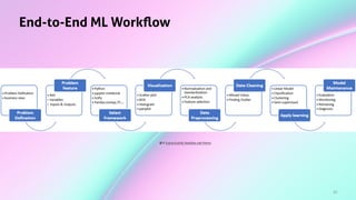 23
End-to-End ML Workﬂow
출처: End-to-End ML Workflow with Python
 