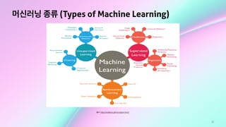 25
머신러닝 종류 (Types of Machine Learning)
출처: https://swalloow.github.io/pyml-intro1
 