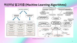 26
머신러닝 알고리즘 (Machine Learning Algorithms)
출처: Workflow of a Machine Learning project
 