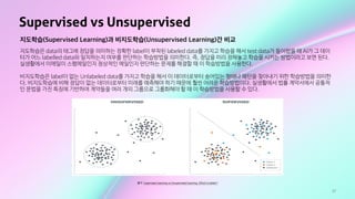 27
Supervised vs Unsupervised
출처: Supervised Learning vs Unsupervised Learning. Which is better?
지도학습(Supervised Learning)과 비지도학습(Unsupervised Learning)간 비교
지도학습은 data의 태그에 정답을 의미하는 정확한 label이 부착된 labeled data를 가지고 학습을 해서 test data가 들어왔을 때 AI가 그 데이
터가 어느 labelled data와 일치하는지 여부를 판단하는 학습방법을 의미한다. 즉, 정답을 미리 정해놓고 학습을 시키는 방법이라고 보면 된다.
실생활에서 이메일이 스팸메일인지 정상적인 메일인지 판단하는 문제를 해결할 때 이 학습방법을 사용한다. 

비지도학습은 label이 없는 Unlabeled data를 가지고 학습을 해서 이 데이터로부터 숨어있는 형태나 패턴을 찾아내기 위한 학습방법을 의미한
다. 비지도학습에 비해 정답이 없는 데이터로부터 미래를 예측해야 하기 때문에 훨씬 어려운 학습방법이다. 실생활에서 법률 계약서에서 공통적
인 문법을 가진 특징에 기반하여 계약들을 여러 개의 그룹으로 그룹화해야 할 때 이 학습방법을 사용할 수 있다.
 
