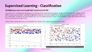 28
Supervised Learning - Classiﬁcation
출처: GIF: www.cs.toronto.edu
지도학습(Supervised Learning)에 속한 Classification의 의미
Classification은 지도학습에 속한 학습방법으로서 데이터를 주어진 카테고리에 따라 분류하는 문제를 의미하며 최근에 많이 사용하는 이미지
분류도 Classification에 속한다. 보통 분류 문제를 말할 때 정답이다 아니다라고 분류를 하는데 이를 Binary Classification이라고 칭한다. 그
러나, 분류 문제는 꼭 정답이다 아니다의 문제로만 보는 게 아니라 학생의 전공 점수가 Pass 냐 Fail로 예측하는 문제도 분류 문제에 속하며 역시
Binary Classification으로 볼 수 있다.

이외에, 학생의 전공점수를 A/B/C/D/E로 분류해야 하는 문제는 Multi-label classification이라고 한다.
 
