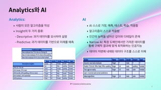 5
Analytics와 AI
출처: Introduction to Machine Learning
Analytics:
‣ 사람이 모든 알고리즘을 작성
‣ Insight의 두 가지 종류:
- Descriptive: 과거 데이터를 묘사하며 설명
- Predictive: 과거 데이터를 기반으로 미래를 예측
AI
‣ AI 스스로 가정, 예측, 테스트, 학습, 적응함
‣ 알고리즘이 스스로 적응함
‣ 인간의 능력을 넘어선 깊이와 디테일이 존재
‣ Narrow AI: 특정 도메인에서만 가져온 데이터를
통해 구체적 결과에 맞게 최적화하는 인공지능
‣ 데이터 저변에 내재된 데이터 구조를 스스로 이해
 