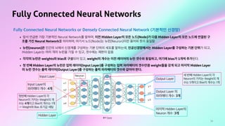 54
Fully Connected Neural Networks
Fully Connected Neural Networks or Densely Connected Neural Network (기본적인 신경망)
‣ 앞서 언급한 가장 기본적인 Neural Network를 말하며, 이전 Hidden Layer의 모든 노드(Node)가 다음 Hidden Layer의 모든 노드에 연결된 구
조를 가진 Neural Network를 의미하며, 여기서 노드(Node)는 뉴런(Neuron)이란 용어와 뜻이 동일함
‣ 뉴런(neuron)은 인간의 뇌에서 신경계를 구성하는 기본 단위의 세포를 말하는데, 인공신경망에서는 Hidden Layer를 구성하는 기본 단위가 되고,
Hidden Layer는 여러 개의 뉴런을 가질 수 있고, 갯수에는 제한이 없음
‣ 각각의 뉴런은 weights와 bias로 구성되어 있고, weight의 개수는 이전 레이어의 뉴런 갯수와 동일하고, 여기에 bias가 1개씩 추가된다.
‣ 첫 번째 Hidden Layer의 뉴런은 입력 레이어(Input Layer)를 구성하는 입력 파라메터의 갯수만큼 weight들을 갖게 되고 마지막 Hidden Layer
의 뉴런 갯수는 출력 레이어(Output Layer)를 구성하는 출력 파라메터의 갯수와 같아야 한다.
출처: Quora
Input Layer
Output Layer
Hidden Layer
Neuron
Input Layer의
파라메터 개수: 4개
첫번째 Hidden Layer의 각
Neuron이 가지는 Weight의 개
수는 4개이고 Bias의 개수는 1개
-> Weight와 Bias 초기값 세팅
Output Layer 의
파라메터 개수: 3개
마지막 Hidden Layer의
Neuron 개수: 3개
세 번째 Hidden Layer의 각
Neuron이 가지는 Weight의 개
수는 5개이고 Bias의 개수는 1개
 