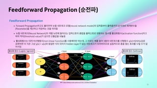 55
Feedforward Propagation (순전파)
Feedforward Propagation
‣ Forward Propagation라고도 불리우며 뉴럴 네트워크 모델(neural network model)의 입력층부터 출력층까지 순서대로 매개변수들
(Parameter)을 계산하고 저장하는 것을 의미함
‣ 뉴럴 네트워크(Neural Network)의 개별 뉴런에 들어오는 입력신호의 총합을 출력신호로 변환하는 함수를 활성화함수(activation function)라고
하며 역치(threshold value)가 넘으면 산출값을 내놓음
‣ 활성화함수는 대개 비선형함수(non-linear function)를 사용해야만 하는데, 그 이유는 예를 들어 3층의 네트워크를 선형함수 y(x)=h(h(h(x)))로
표현하면 이 식은 그냥 y(x) = a(x)와 동일한 식이 되어서 hidden layer가 없는 네트워크가 되어버리므로 실질적으로 층을 쌓는 효과를 누릴 수가 없
어서임
출처: https://databuzz-team.github.io/2018/11/05/Back-Propagation/
활성화 함수 (Logistic Sigmoid) 활성화 함수 (Softmax)
 