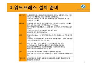 1.워드프레스 설치 준비
13
 
