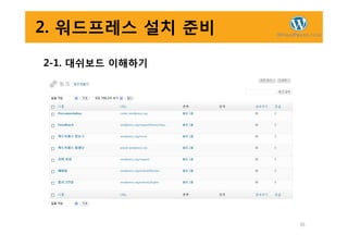 2. 워드프레스 설치 준비
2-1. 대쉬보드 이해하기
36
 