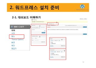 2. 워드프레스 설치 준비
2-1. 대쉬보드 이해하기
42
 