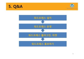 5. Q&A
워드프레스 운영
워드프레스 설치
75
워드프레스 홍보하기
워드프레스 플러그인, 위젯
 