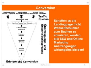 Conversion


                   Schaffen es die
                   Landingpage nicht
                   Webseitbesucher
                   zum Buchen zu
                   animieren, werden
                   alle SEO und Online
                   Marketing
                   Anstrengungen
                   wirkungslos bleiben!



  oberhauser.com                      21
 