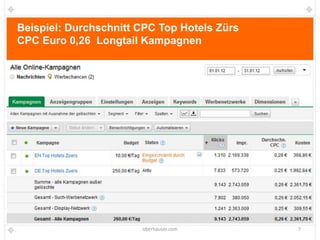 Beispiel: Durchschnitt CPC Top Hotels Zürs
CPC Euro 0,26 Longtail Kampagnen




                       oberhauser.com        7
 