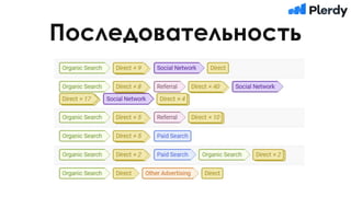 Последовательность
 