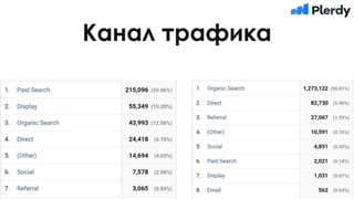 Канал трафика
 