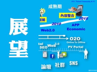 SEO, Virtual Community, & EC