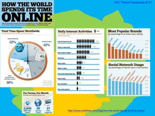SEO, Virtual Community, & EC