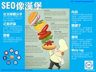 SEO, Virtual Community, & EC
