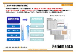 Confidential
【2.SEO戦略-業績評価指標】
DMSではSEO戦略コンサルティングの評価指標として、①順位（ランキング） ②露出（ファインダビリティ）
③（流入）トラフィック※ ④成約（コンバージョン）※ を施策前と施策開始後を比較して費用対効果を明確に致します。
（トラフィックとコンバージョンに関してはGoogleアナリティクスなどのアクセス解析ツールの情報を元に致します）

                                                                     【SEOコンサルティングレポート】


  施策開始前                    施策開始後


     順位                              順位


 ファインダビリティ    プ    ブ      ファインダビリティ
              ロ    ラ
              フ    ン
              ィ    デ
              ッ    ィ
   トラフィック     ト    ン           トラフィック
                   グ


  コンバージョン                    コンバージョン




                  Copyright（c）DM Solutions ,Inc.All Right Reserved
 
