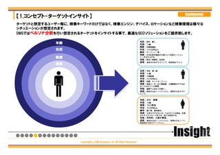 Confidential
【1.コンセプト-ターゲットインサイト】
ターゲットと想定するユーザー毎に、検索キーワードだけではなく、検索エンジン、デバイス、ロケーションなど検索環境は様々な
シチュエーションが想定されます。
DMSではペルソナ分析を行い想定されるターゲットをインサイトする事で、最適なSEOソリューションをご提供致します。




                    Copyright（c）DM Solutions ,Inc.All Right Reserved
 
