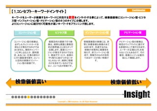 Confidential
【1.コンセプト-キーワードインサイト】
キーワードをユーザーが検索するキーワードに内包する意図をインサイトする事によって、検索価値毎にコンバージョン型・ビジネ
ス型・インフォメーション型・ナビゲーション型の４つのタイプに分類します。
よりコンバージョンに結び付く可能性が高いキーワードをプランニング致します。


  コンバージョン型         ビジネス型                              インフォーメーション型         ナビゲーション型


コンバージョン型の検索は、    商業目的の調査で行う検                        情報探索型の検索には、非        ナビゲーション型の検索は、
必ずしもクレジットカード決   索は、純粋な調査と業務目                        常に多種多様な検索があて        特定のウェブサイトに直行す
済などが発生するわけでは    的の境界線上にまたがって                        はまります。共通するのは、       る意図をもって実行されます。
ありません。無料キャンペー    位置します。直接コンバー                       検索が本質的に商業性を         ユーザーが正確なURLを知
ンに申し込むとか、資料請    ジョンが発生するわけではな                       持たず、非コンバージョン指       らないこともあるので、その
求、あるいは、仕事の終わり   く、商品やサービス、金銭の                       向で、情報そのものが目的        場合、検索エンジンは案内
に行く歯医者を探す、といっ   やり取りに結びつかないか                        であるケースが多い特徴で          役として機能します。
 た目的の検索がコンバー    もしれないが、純粋に情報                              す。
  ジョン型の検索です。    だけを求めているわけでは
                ない、という点が特徴です。




                     Copyright（c）DM Solutions ,Inc.All Right Reserved
 