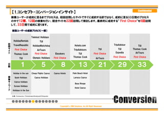 Confidential
    【1.コンセプト-コンバージョンインサイト】
    検索ユーザーが成約に至るまでプロセスは、初回訪問したサイトですぐに成約する訳ではなく、成約に至る33日間のプロセス
    の中で12種、12回の検索を行い、競合サイトを22回訪問して検討します。最終的に成約する” First Choice”を6回訪問
    して、33日間で成約に至ります。



                          Teletext Holidays

訪    HolidayRentals               TUI
問    TravelRepublic                                                    Hotels.com                           TripAdvisor
サ                          HolidayWatchdog                                                                                     TUI
イ     First Choice                                                    TripAdvisors                 TUI          TUI        Thomas Cook
ト                               AirTours
                             First Choice         Ebookers                TUI                First Choice     Expedia        AirTours
      Thomas Cook
                           Olympic Holidays      First Choice         Thomas Cook                           First Choice   First Choice
            TUI                                                                                 AirTours
日
数
             １                      ５                   ８                   １３                    ２１            ２９            ３３
     Holiday in the sun   Cheap Flights Cyprus   Cyprus Hotels       Palm Beach Hotel
検
索     Spain Holidays         Cyprus Holidays                          Larnaca Cyprus
キ
ー     Cyprus holidays
ワ                                                                       Beau Rivage
ー     Europe Holidays
ド                                                                      Hotel Cyprus
    Holidays in the Sun

    出典：Comscore、ClickstreamAnalysisCOmputer




                                                       Copyright（c）DM Solutions ,Inc.All Right Reserved
 