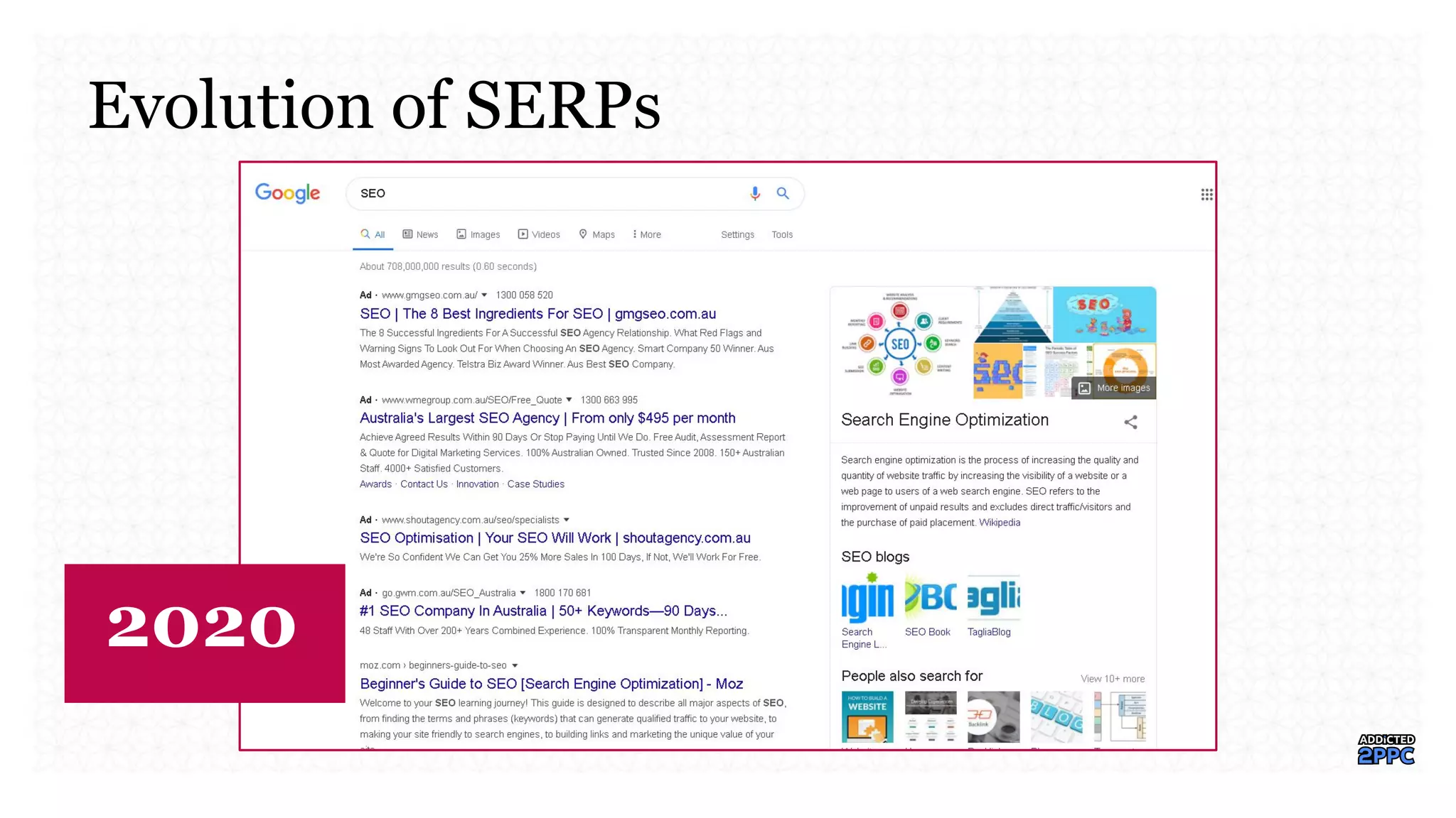 Evolution of SERPs
2020