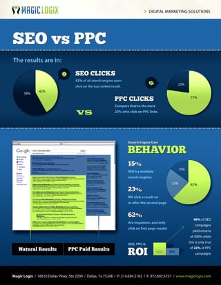 SEO vs. PPC Info-Graphic