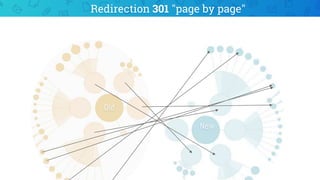 Old
New
Redirection 301 "page by page"
 