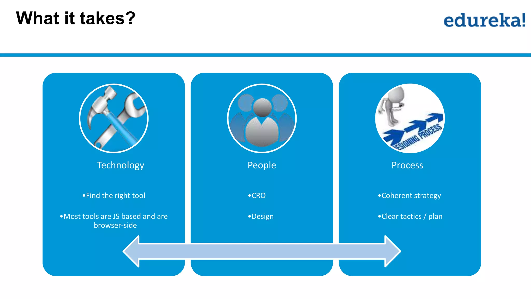 What it takes?
Technology
•Find the right tool
•Most tools are JS based and are
browser-side
People
•CRO
•Design
Process
•Coherent strategy
•Clear tactics / plan
 