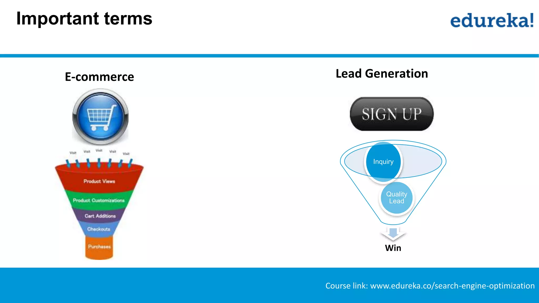 Important terms
Win
Quality
Lead
Inquiry
Course link: www.edureka.co/search-engine-optimization
E-commerce Lead Generation
 