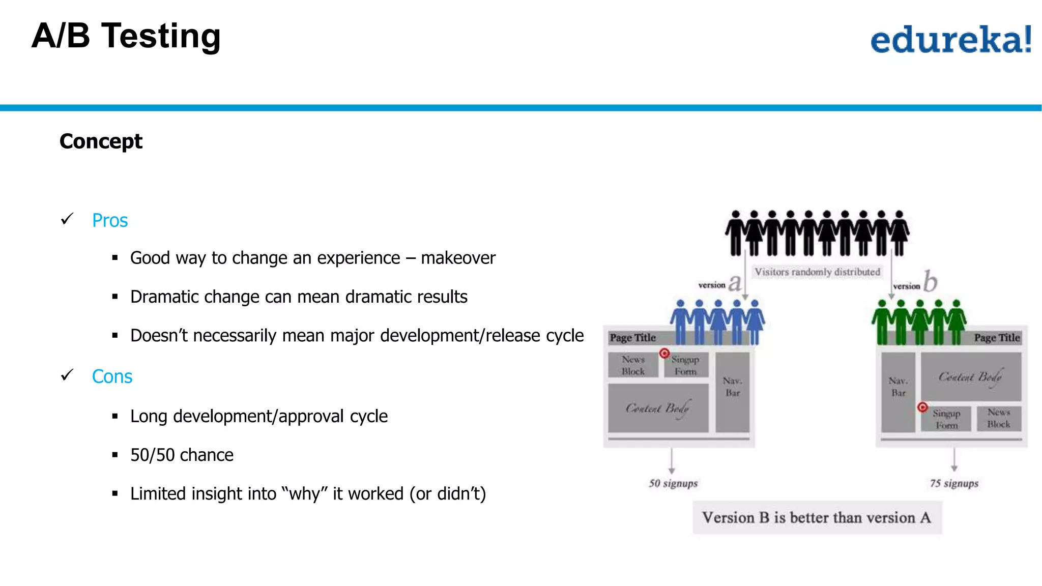 A/B Testing
Concept
 Pros
 Good way to change an experience – makeover
 Dramatic change can mean dramatic results
 Doesn’t necessarily mean major development/release cycle
 Cons
 Long development/approval cycle
 50/50 chance
 Limited insight into “why” it worked (or didn’t)
 