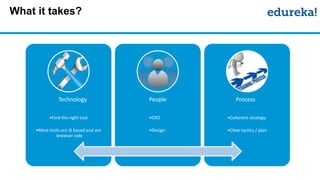 What it takes?
Technology
•Find the right tool
•Most tools are JS based and are
browser-side
People
•CRO
•Design
Process
•Coherent strategy
•Clear tactics / plan
 