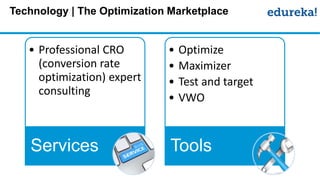 Technology | The Optimization Marketplace
• Professional CRO
(conversion rate
optimization) expert
consulting
Services
• Optimize
• Maximizer
• Test and target
• VWO
Tools
 