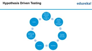 Hypothesis Driven Testing
Gather data,
onsite and
competitor,
& sort
through the
noise Identify
personas,
value
propositions,
key page/s
Establish
Macro &
Micro KPI’s
RoadmapTest Plan
Execute - get
quick wins &
build
momentum
Iterate
 