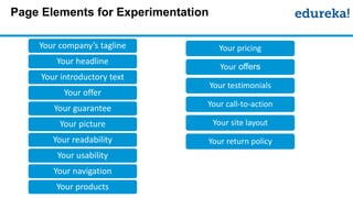 Page Elements for Experimentation
Your company’s tagline
Your headline
Your introductory text
Your offer
Your guarantee
Your picture
Your readability
Your usability
Your navigation
Your products
Your pricing
Your offers
Your testimonials
Your call-to-action
Your site layout
Your return policy
 