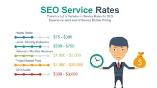 SEO Service RatesThere’s a Lot of Variation in Service Rates for SEO
Experience and Level of Service Dictate Pricing
Hourl...