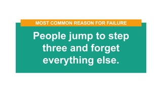 People jump to step
three and forget
everything else.
MOST COMMON REASON FOR FAILURE
 