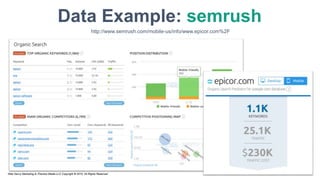 Data Example: semrush
http://www.semrush.com/mobile-us/info/www.epicor.com%2F
Web Savvy Marketing & iThemes Media LLC Copy...