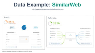 Data Example: SimilarWeb
http://www.similarweb.com/website/epicor.com
Web Savvy Marketing & iThemes Media LLC Copyright © ...