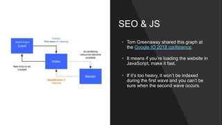 SEO & JS
• Tom Greenaway shared this graph at
the Google IO 2018 conference.
• It means if you’re loading the website in
JavaScript, make it fast.
• If it’s too heavy, it won’t be indexed
during the first wave and you can’t be
sure when the second wave occurs.
Search Engine
 