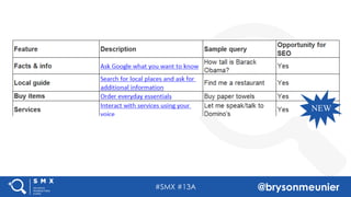 #SMX #13A @brysonmeunier
NEW
 