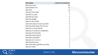 #SMX #13A @brysonmeunier
 