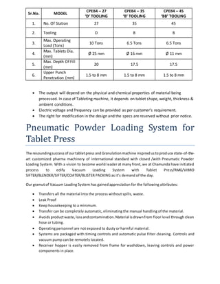 Sr.No. MODEL 
CPEB4 – 27 
‘D’ TOOLING 
CPEB4 – 35 
‘B’ TOOLING 
CPEB4 – 45 
‘BB’ TOOLING 
1. No. Of Station 27 35 45 
2. Tooling D B B 
3. 
Max. Operating 
Load (Tons) 
10 Tons 6.5 Tons 6.5 Tons 
4. 
Max. Tablets Dia. 
(mm) 
Ø 25 mm Ø 16 mm Ø 11 mm 
5. 
Max. Depth Of Fill 
(mm) 
20 17.5 17.5 
6. 
Upper Punch 
Penetration (mm) 
1.5 to 8 mm 1.5 to 8 mm 1.5 to 8 mm 
 The output will depend on the physical and chemical properties of material being 
processed. In case of Tableting machine, it depends on tablet shape, weight, thickness & 
ambient conditions. 
 Electric voltage and frequency can be provided as per customer’s requirement. 
 The right for modification in the design and the specs are reserved without prior notice. 
Pneumatic Powder Loading System for 
Tablet Press 
The resounding success of our tablet press and Granulation machine inspired us to produce state-of-the-art 
customized pharma machinery of international standard with closed /with Pneumatic Powder 
Loading System. With a vision to become world leader at many front, we at Chamunda have initiated 
process to edify Vacuum Loading System with Tablet Press/RMG/VIBRO 
SIFTER/BLENDER/SIFTER/COATER/BLISTER PACKING as it’s demand of the day. 
Our gramut of Vacuum Loading System has gained appreciation for the following attributes: 
 Transfers all the material into the process without spills, waste. 
 Leak Proof 
 Keep housekeeping to a minimum. 
 Transfer can be completely automatic, eliminating the manual handling of the material. 
 Avoids product waste, loss and contamination. Material is drawn from floor level through clean 
hose or tubing. 
 Operating personnel are not exposed to dusty or harmful material. 
 Systems are packaged with timing controls and automatic pulse filter cleaning. Controls and 
vacuum pump can be remotely located. 
 Receiver hopper is easily removed from frame for washdown, leaving controls and power 
components in place. 
 