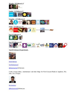 Monday 15 Followers-3 
Sunday 14 Followers-5 
Saturday 13 Followers-9 
Friday 12 Followers-10 
Sep 11 Followers-3 
Sep 10 Followers-13 
Total 93 Followers People Details. 
Shane Nyman 
Verified account 
@shanenyman follows you 
I write on pop culture, entertainment and other things for Post-Crescent Media in Appleton, Wis. 
Also, I'm a Yooper. 
Ric Cavieres 
@RicCavieresEY follows you 
 