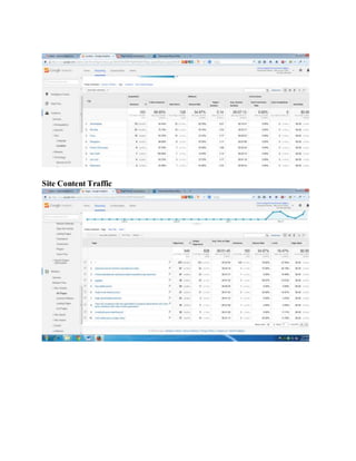 Site Content Traffic 
