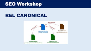 SEO Workshop
REL CANONICAL
 