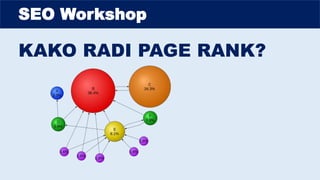 SEO Workshop
KAKO RADI PAGE RANK?
 