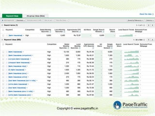 Copyright © www.pagetraffic.in
 