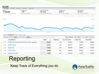 Reporting
Keep Track of Everything you do
 