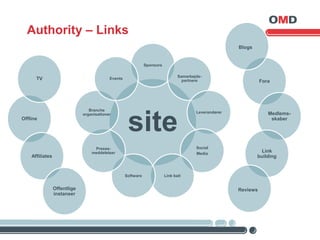Authority – Links
                                                                                                        ...
