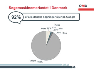 Søgemaskinemarkedet i Danmark

 92%                 af alle danske søgninger sker på Google

                             ...