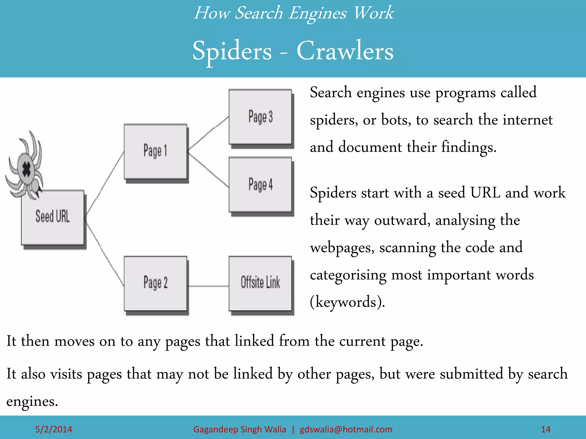 How Search Engines Work Spiders - Crawlers 
Search engines use programs called spiders, or bots, to search the internet and document their findings. 
Spiders start with a seed URL and work their way outward, analysing the webpages, scanning the code and categorising most important words (keywords). 
It then moves on to any pages that linked from the current page. 
It also visits pages that may not be linked by other pages, but were submitted by search engines. 
5/2/2014 
Gagandeep Singh Walia | gdswalia@hotmail.com 
14  